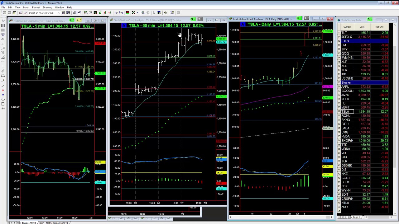 TSLA Pauses Uptrend Base Camp Trading