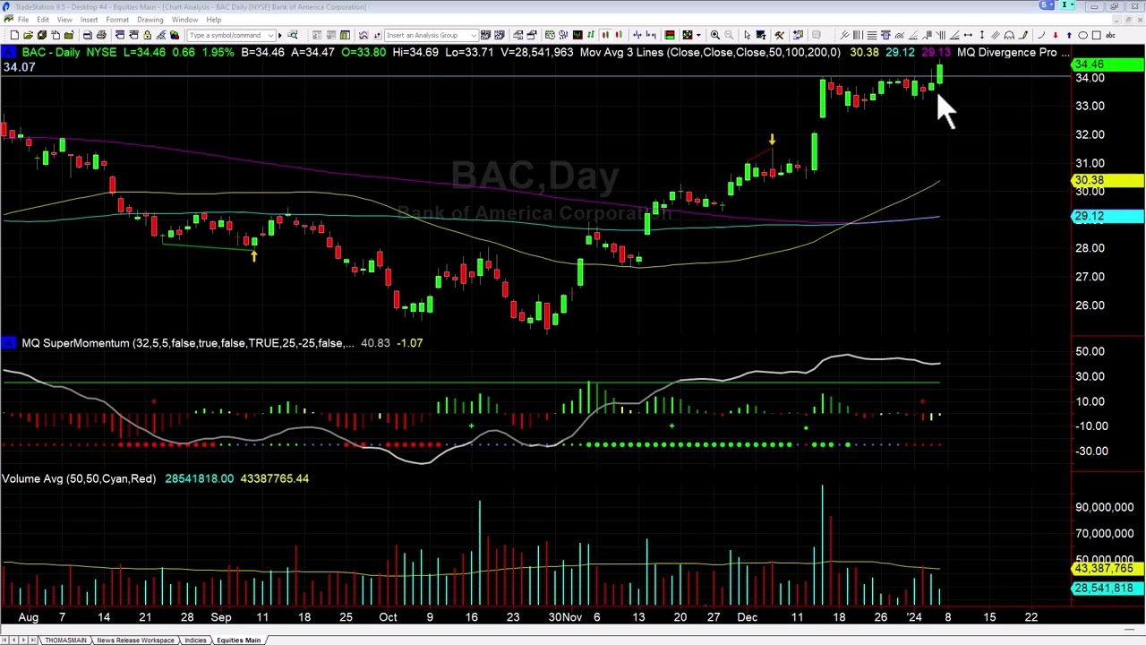 Recap Of Bac Breakout Trade Base Camp Trading