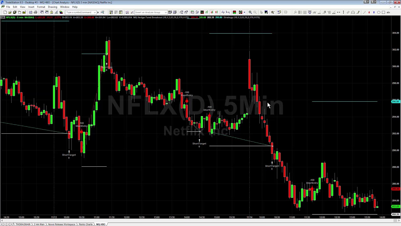 When is a Negative Reward Risk Ratio Okay? - Base Camp Trading