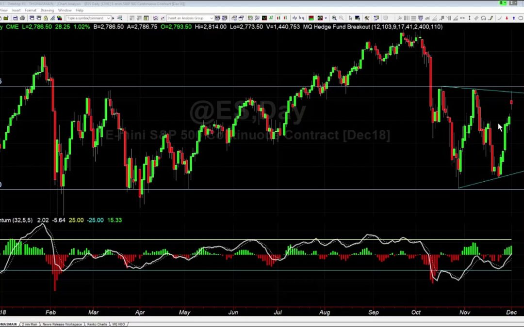 Pending Breakout in the ES?