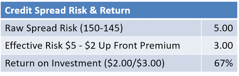 What Makes Credit Spreads So Powerful - Base Camp Trading
