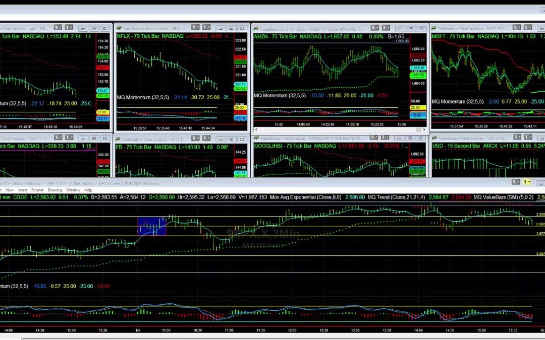 More Status Quo in the Markets