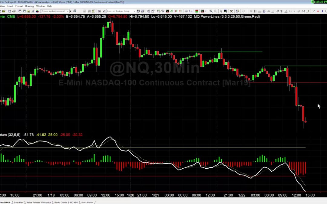 Trading Breakouts in the NQ and ES