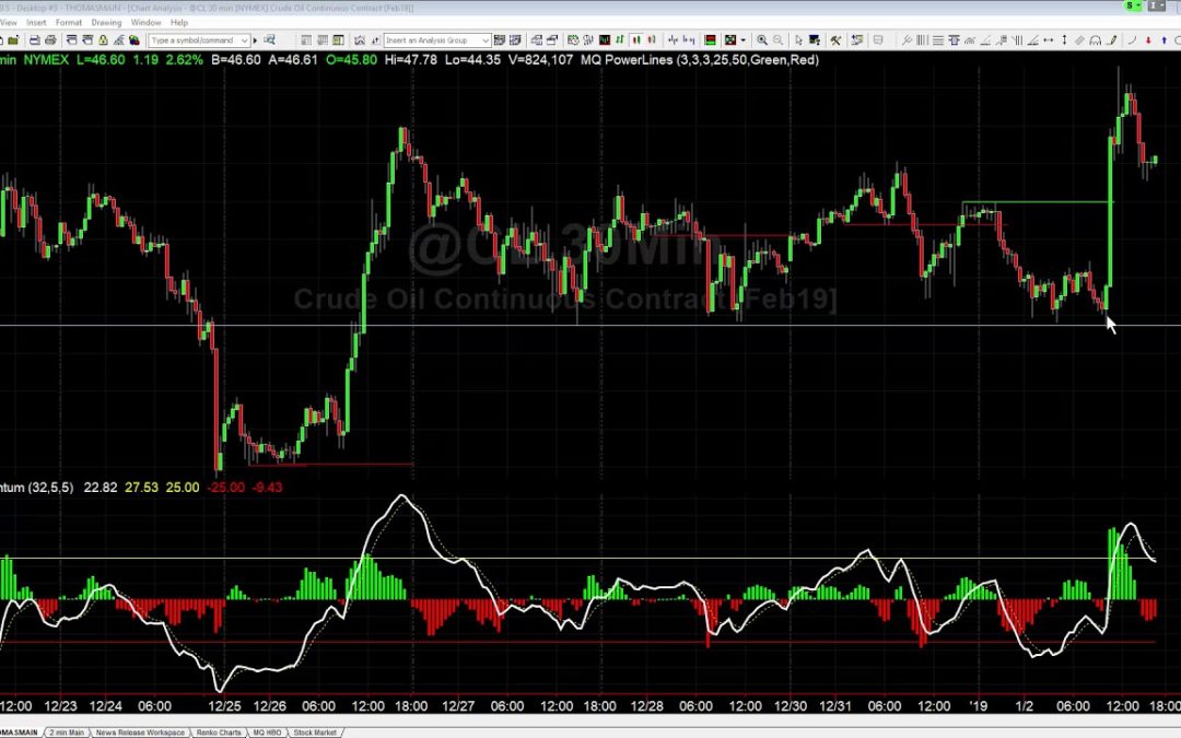 Trading Crude Oil Run on Stops