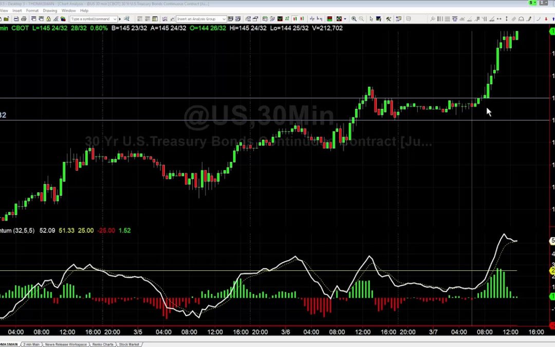 Textbook Breakout in Bonds