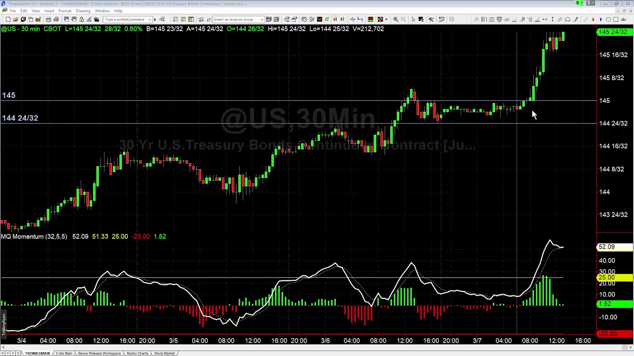 Textbook Breakout in Bonds - Base Camp Trading