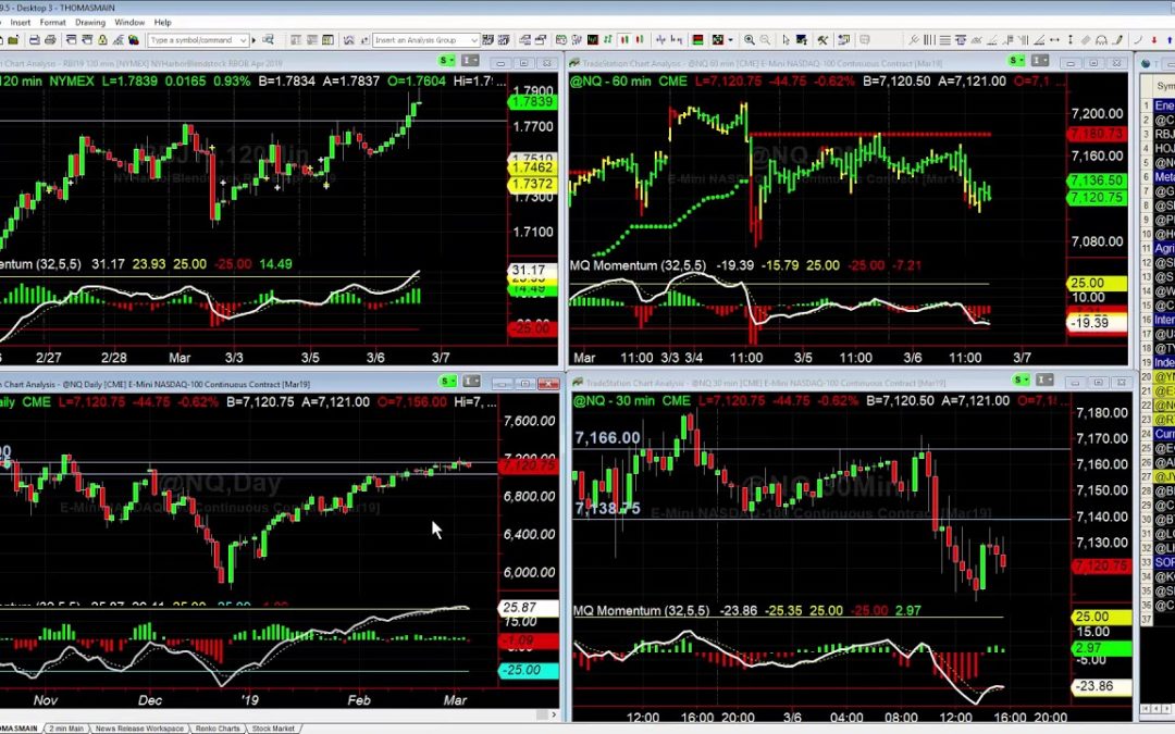 Trading Multiple Timeframes