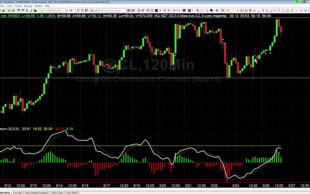 Why We Watch Pivot Points in Trading