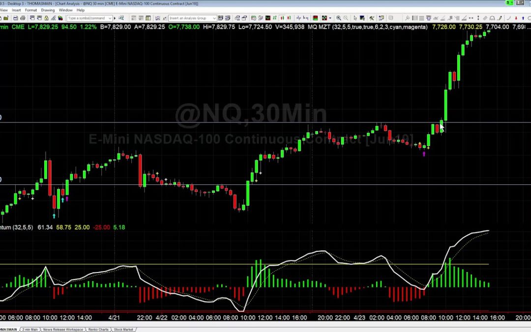 Breakout Flags in the Nasdaq