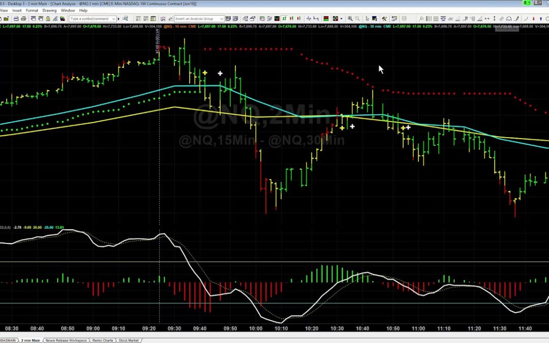 How We Timed the Top in the Nasdaq