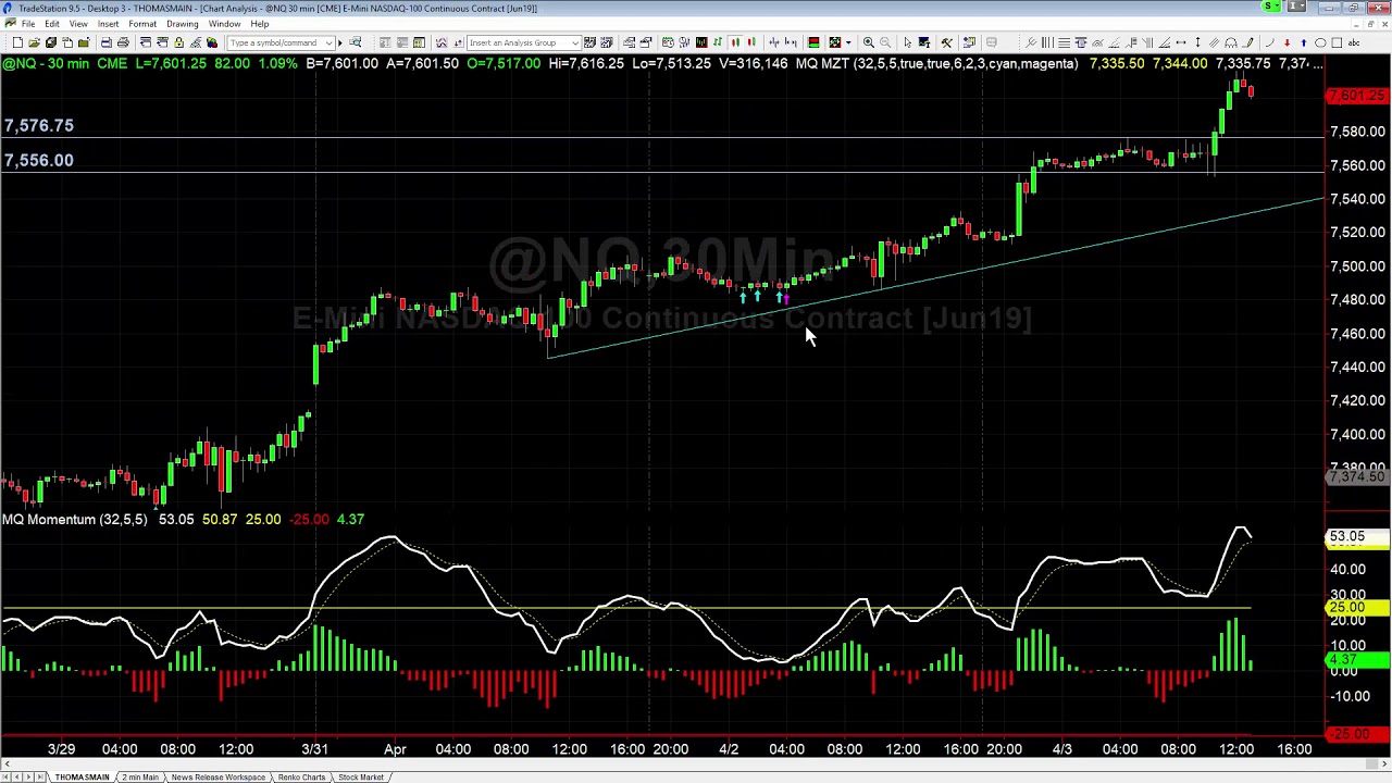 MQ MZT Signals in Nasdaq - Base Camp Trading