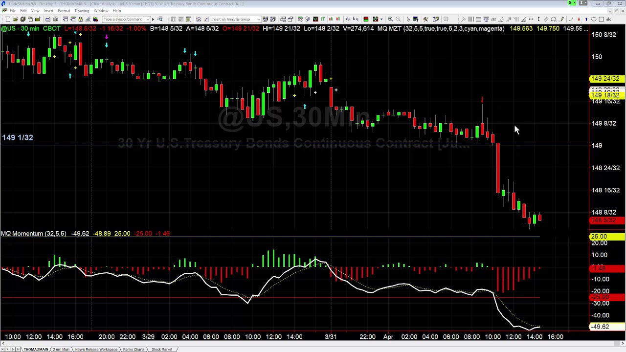 Trading the Bond Breakdown From This Morning - Base Camp Trading