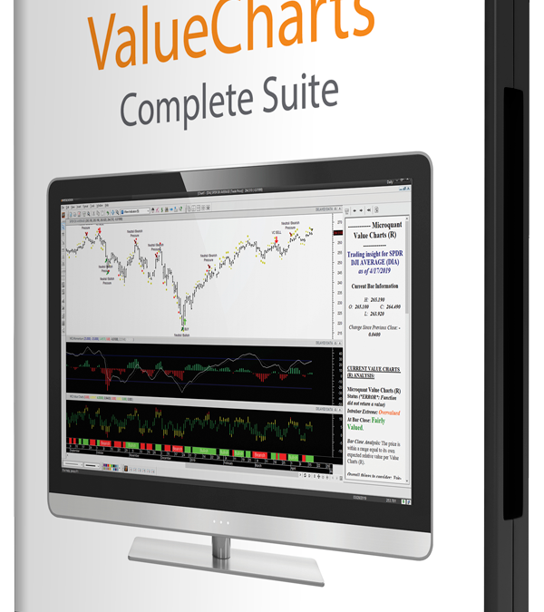 MicroQuant ValueCharts® Complete Suite Now Available on MetaStock