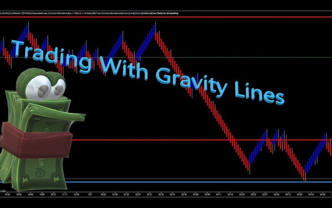 Trading With Gravity Lines