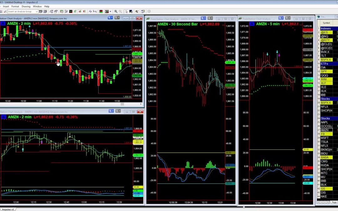 AMZN Impulse Trade Winners