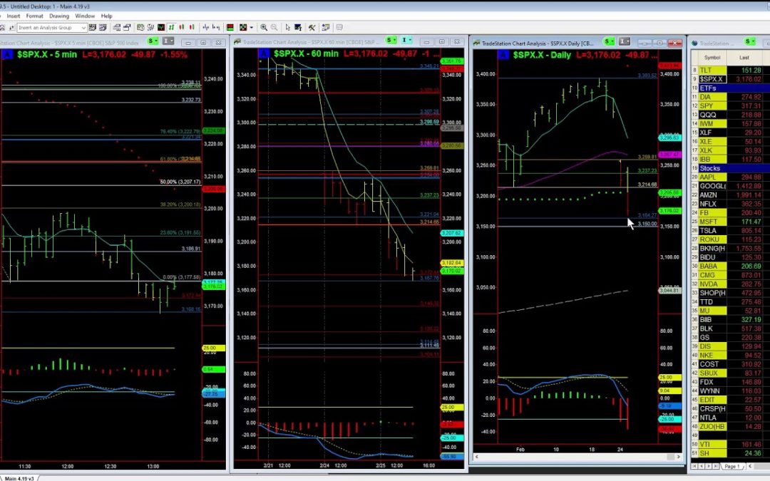 No Turnaround Tuesday… so What is Next?