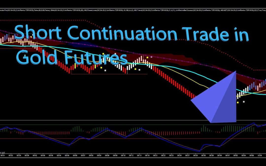 Short Continuation Trade in Gold $TICKFutures