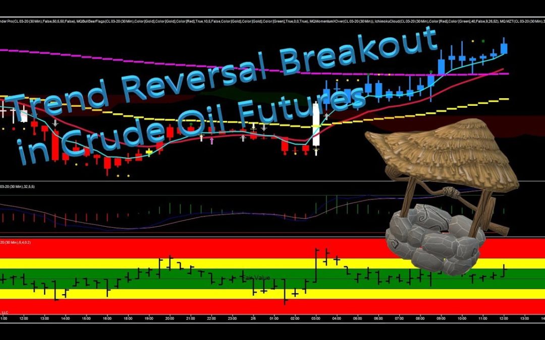 Trend Reversal Breakout in Crude Oil Futures