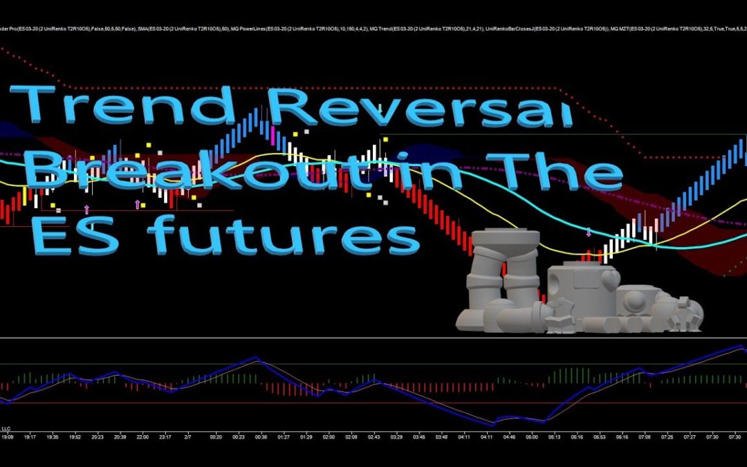 Unirenko Trend Reversal Breakout in The ES Futures