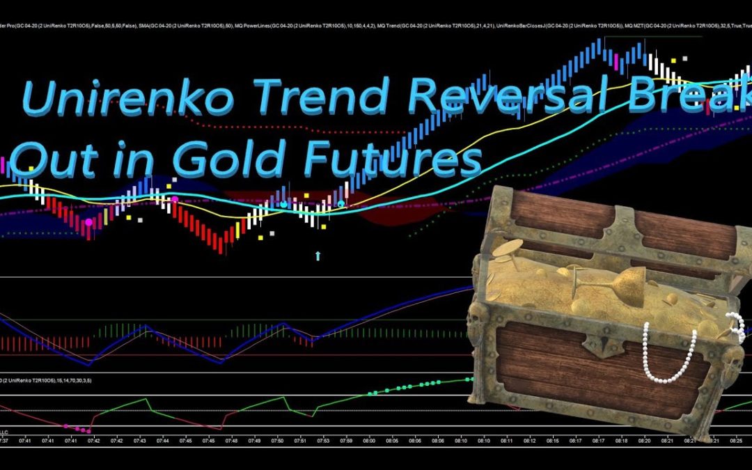 Unirenko Trend Reversal Break out in Gold Futures