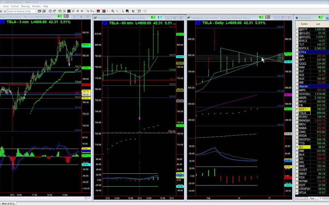 Here’s the next move in TSLA