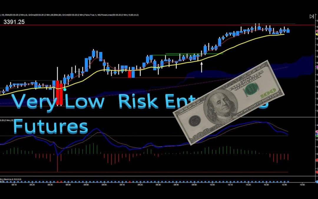 Very Low Risk Entry in ES Futures