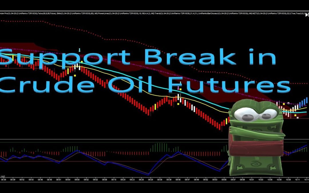 Support Break in Crude Oil Futures