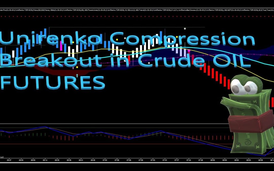Unirenko Compression Breakout in Crude Oil Futures