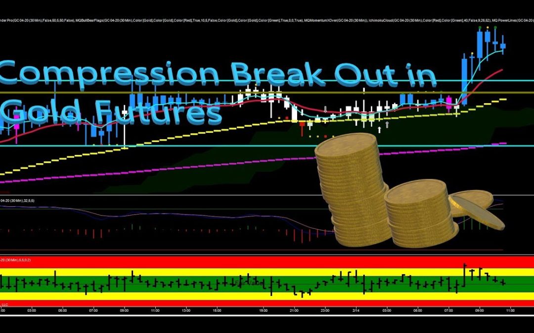 Compression Break Out in Gold Futures