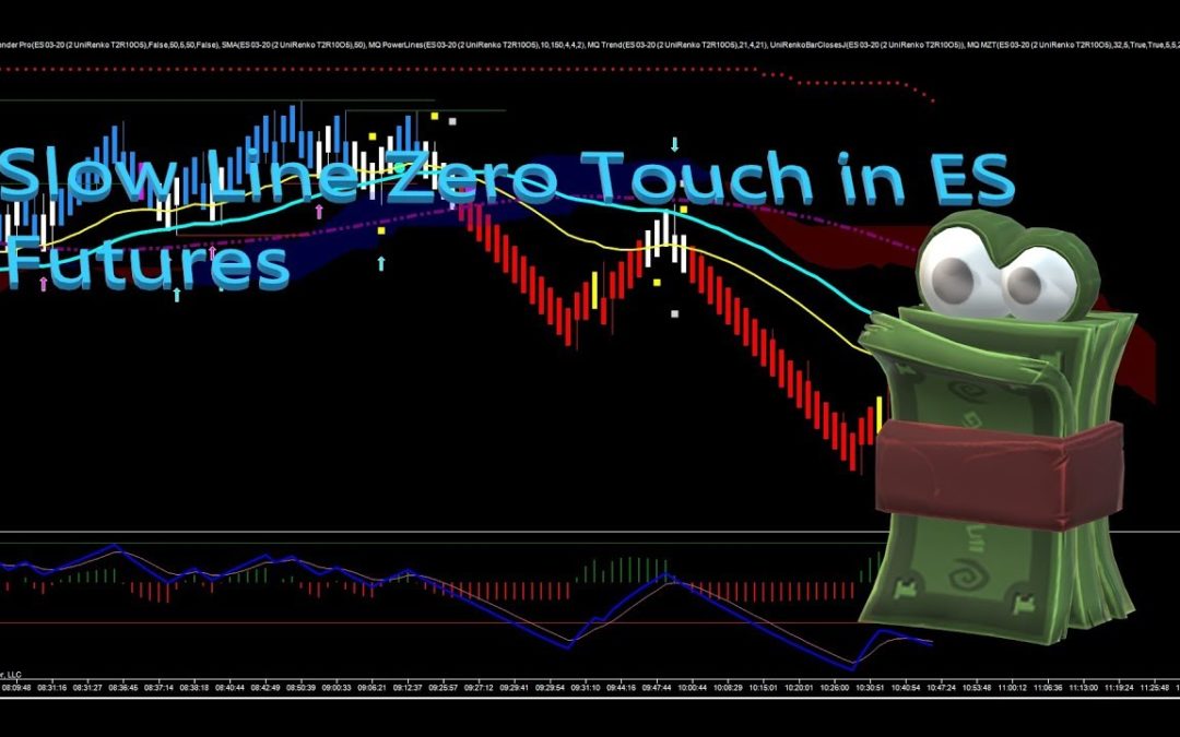 Slow Line Zero Touch in ES Futures