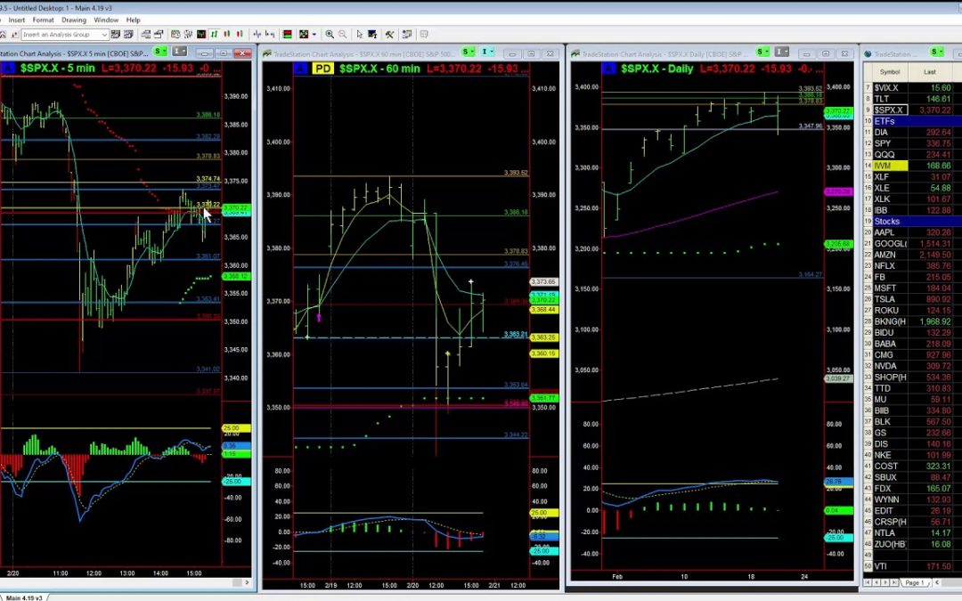 Why did the Market fall over 1% at mid-Day?