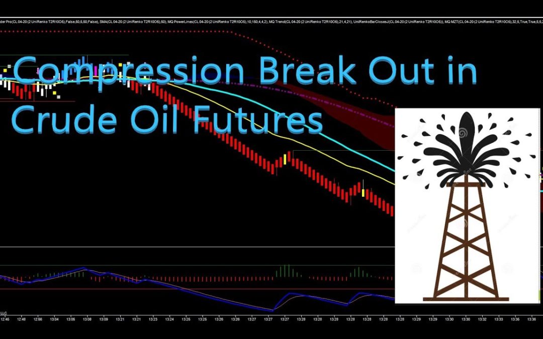 Compression Break Out in Crude Oil Futures