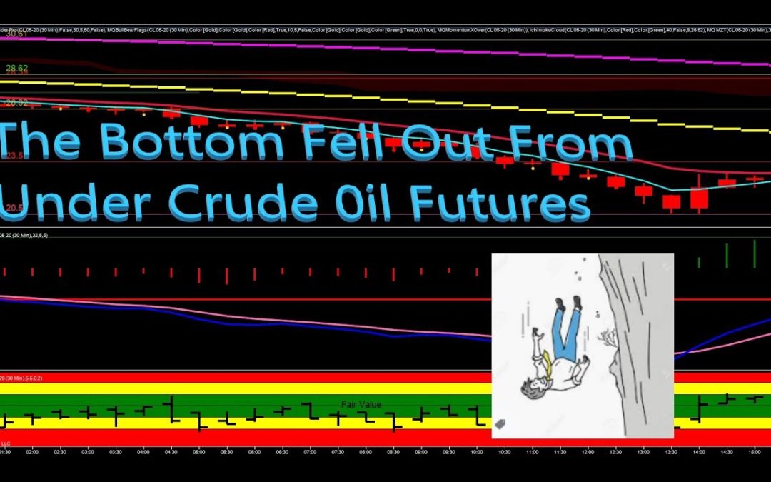 The Bottom Fell Out From Under Crude Oil Futures.