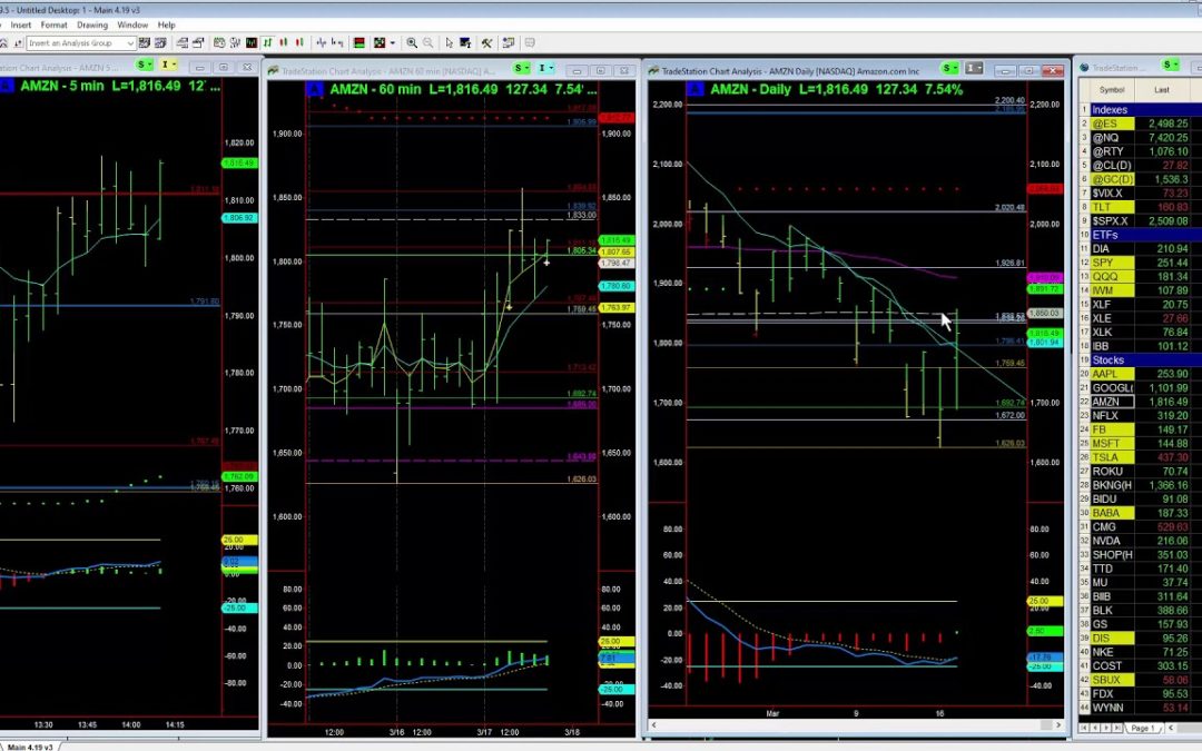 Favorable AMZN Swing Trade