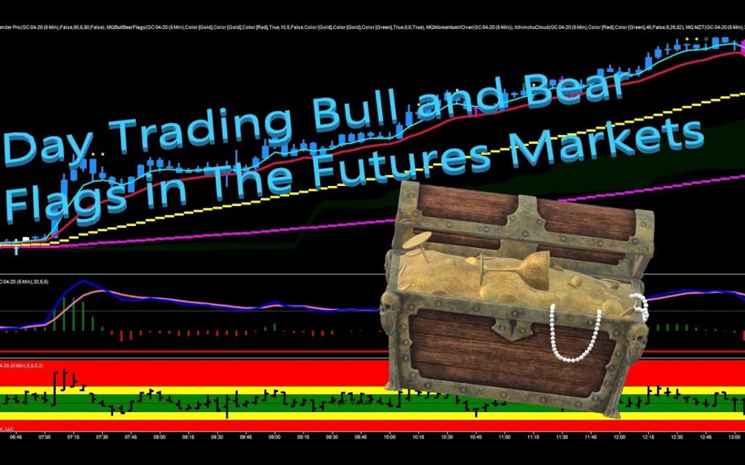 Day Trading Bull and Bear Flags in The Futures Markets