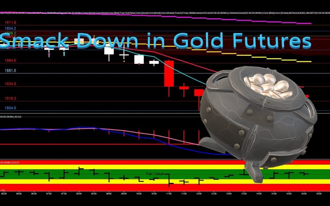 Smack Down in Gold Futures