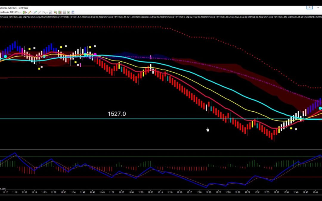 Trades With Trender Pro 2 0 in Crude Oil Futures
