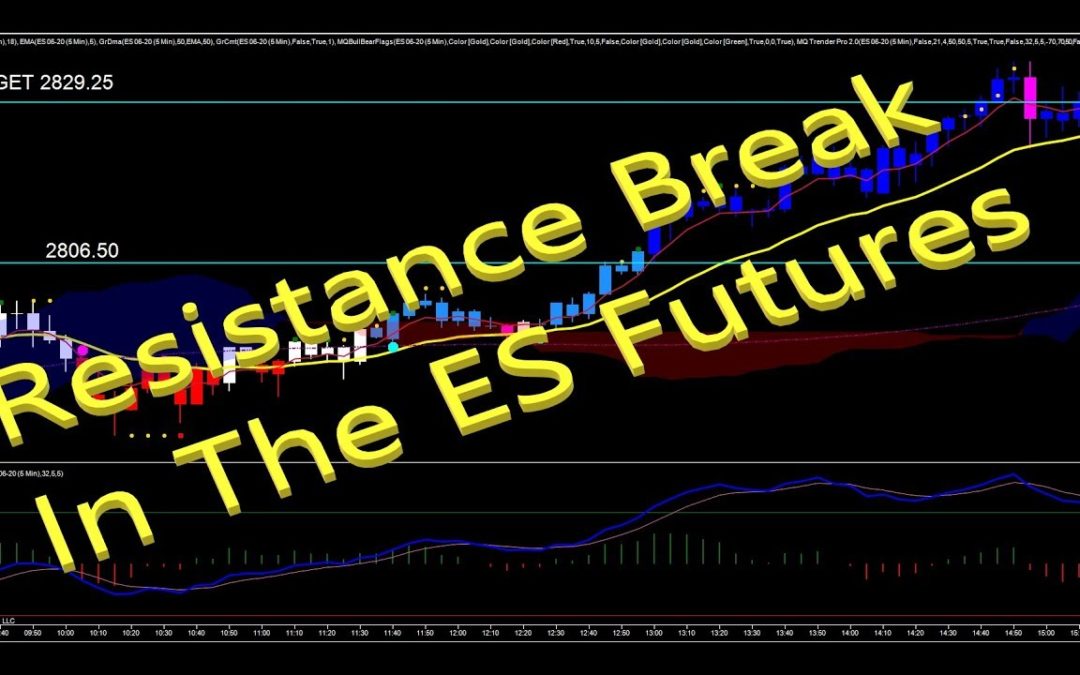 Resistance Break in The ES Futures