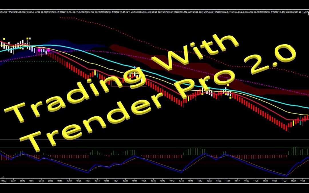 Trading With Trender Pro 2 0