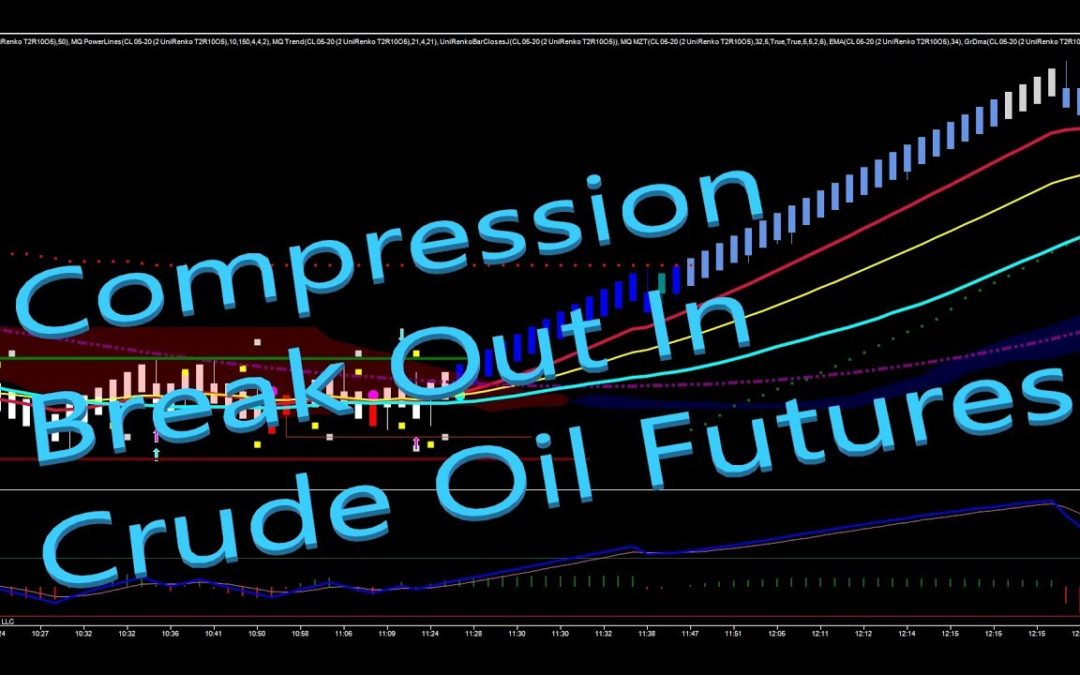 Compression Break Out in Crude Oil Futures