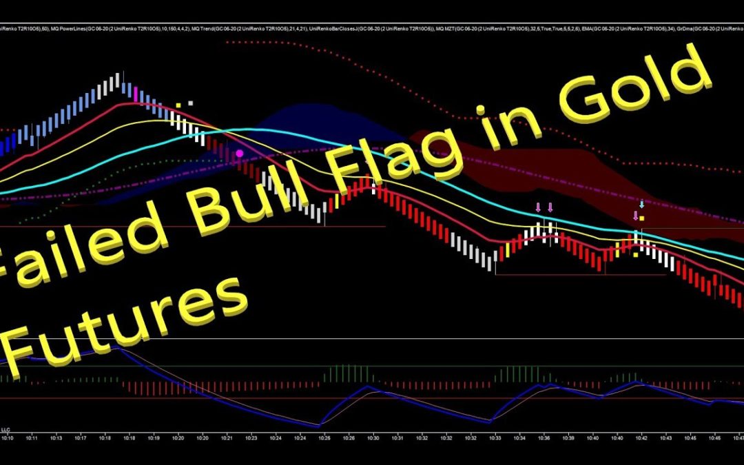 Failed Bull Flag in Gold Futures