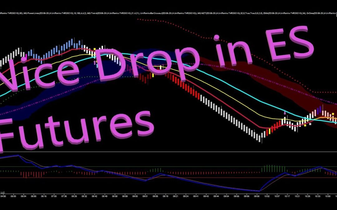 Nice Drop in ES Futures