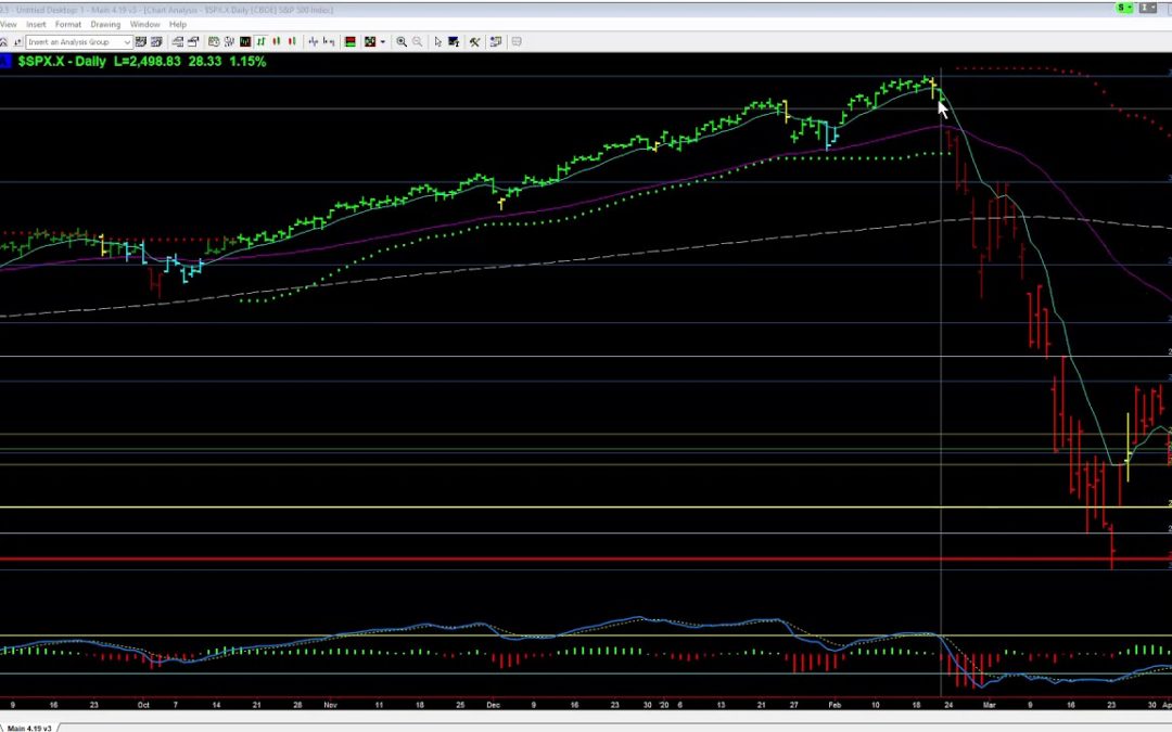 Current Market Direction with Trender Pro 2.0 Indicator