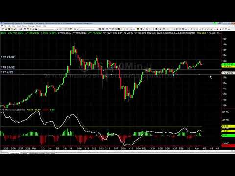 What We Are Watching in Bonds