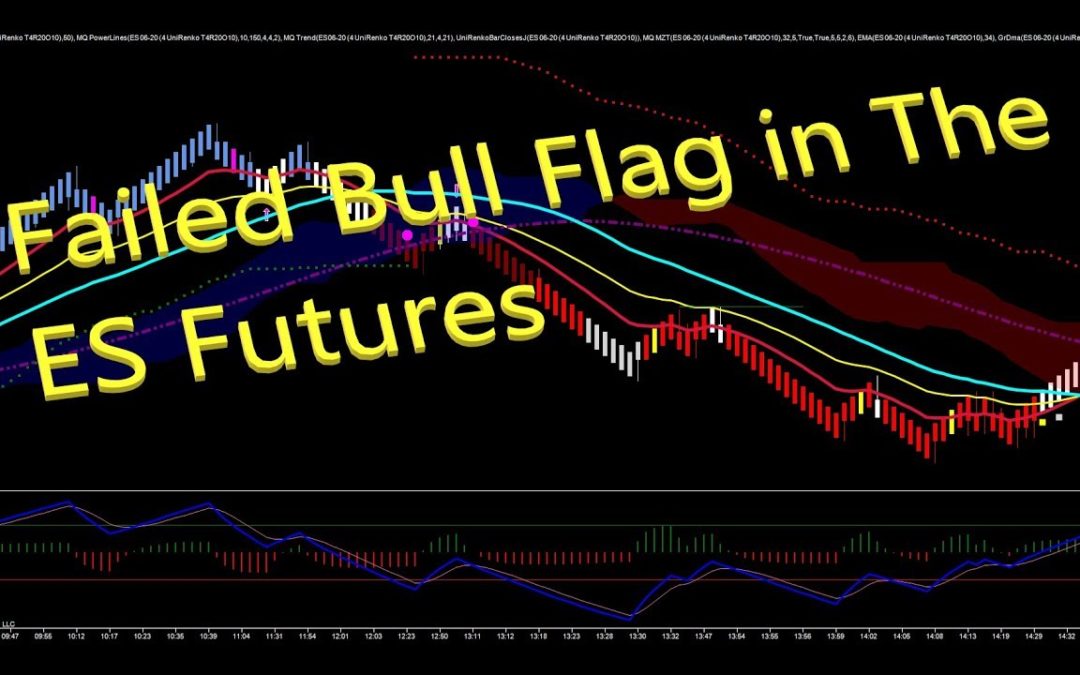 Failed Bull Flag in The ES Futures