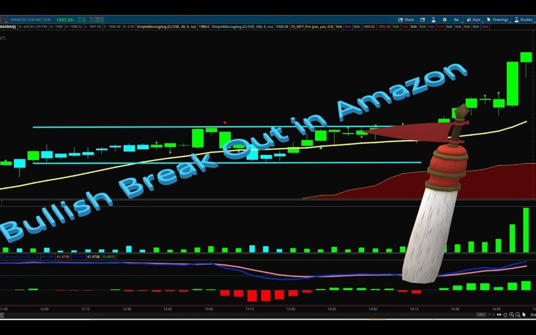 Bullish Break Out in Amazon
