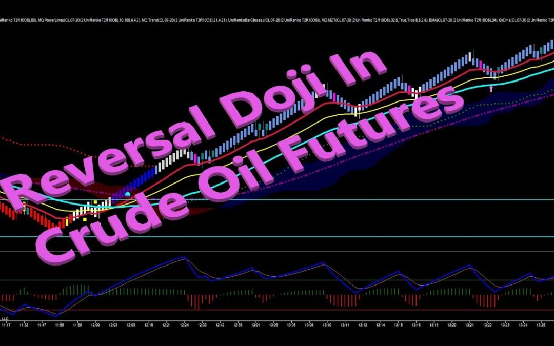 Reversal Doji in Crude Oil Futures