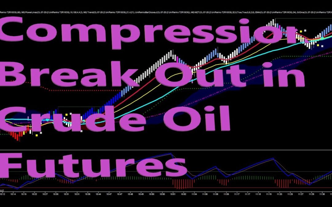 Compression Break Out In Crude Oil Futures