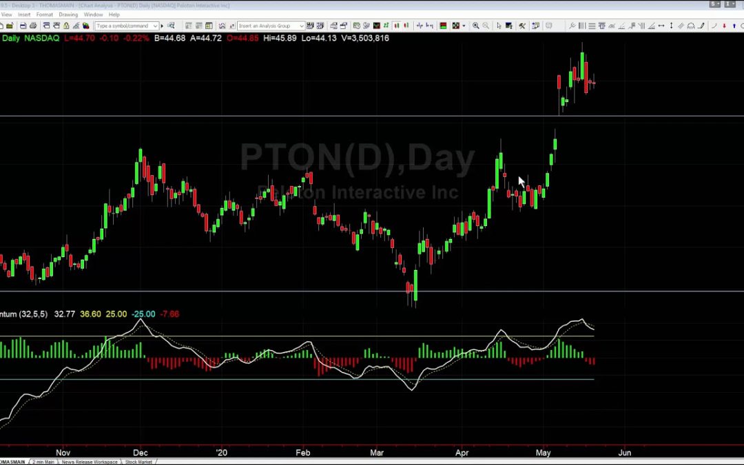 Intro to Trading: What Is Leverage?