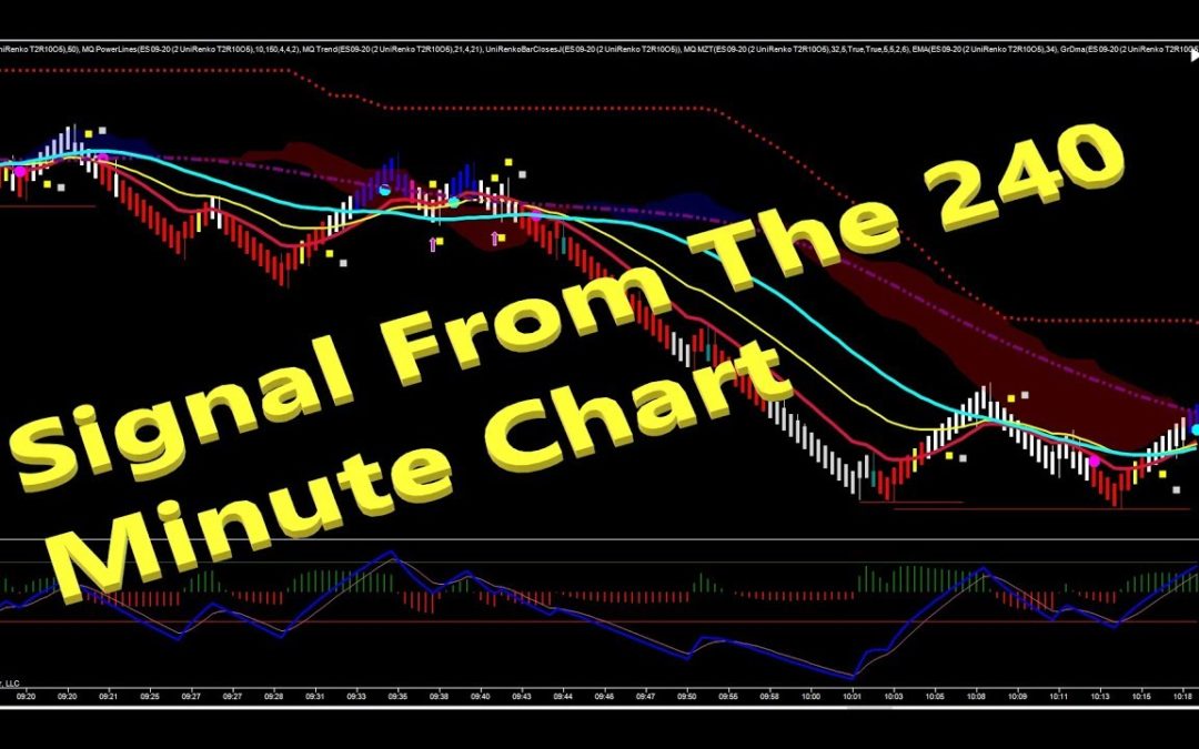 Signal From The 240  Minute Chart